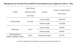 Jak płacą najbogatsi inwestorzy GPW?