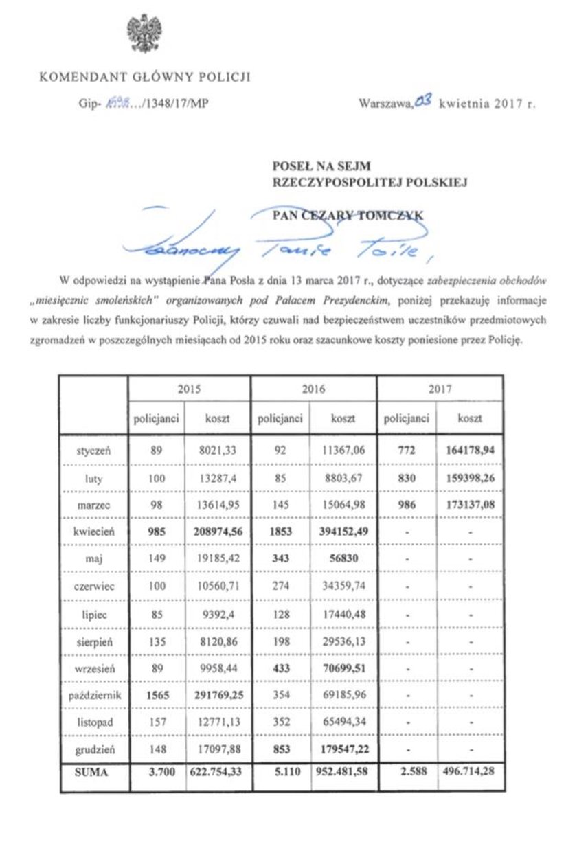 Podliczyli koszty miesięcznic. Odkąd rządzi PiS, wydaliśmy miliony!