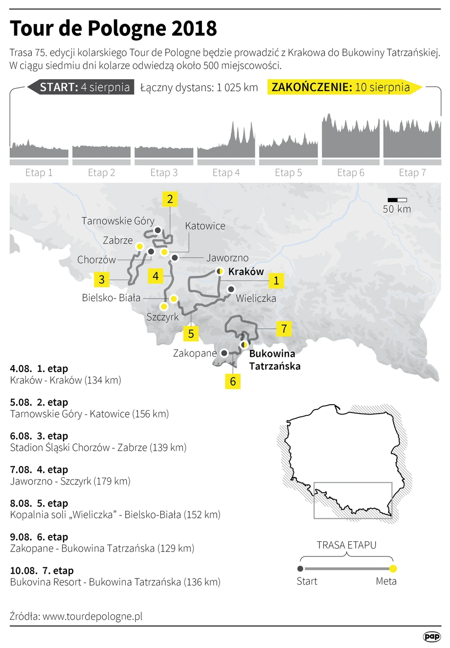 Tour de Pologne - trasa 2018