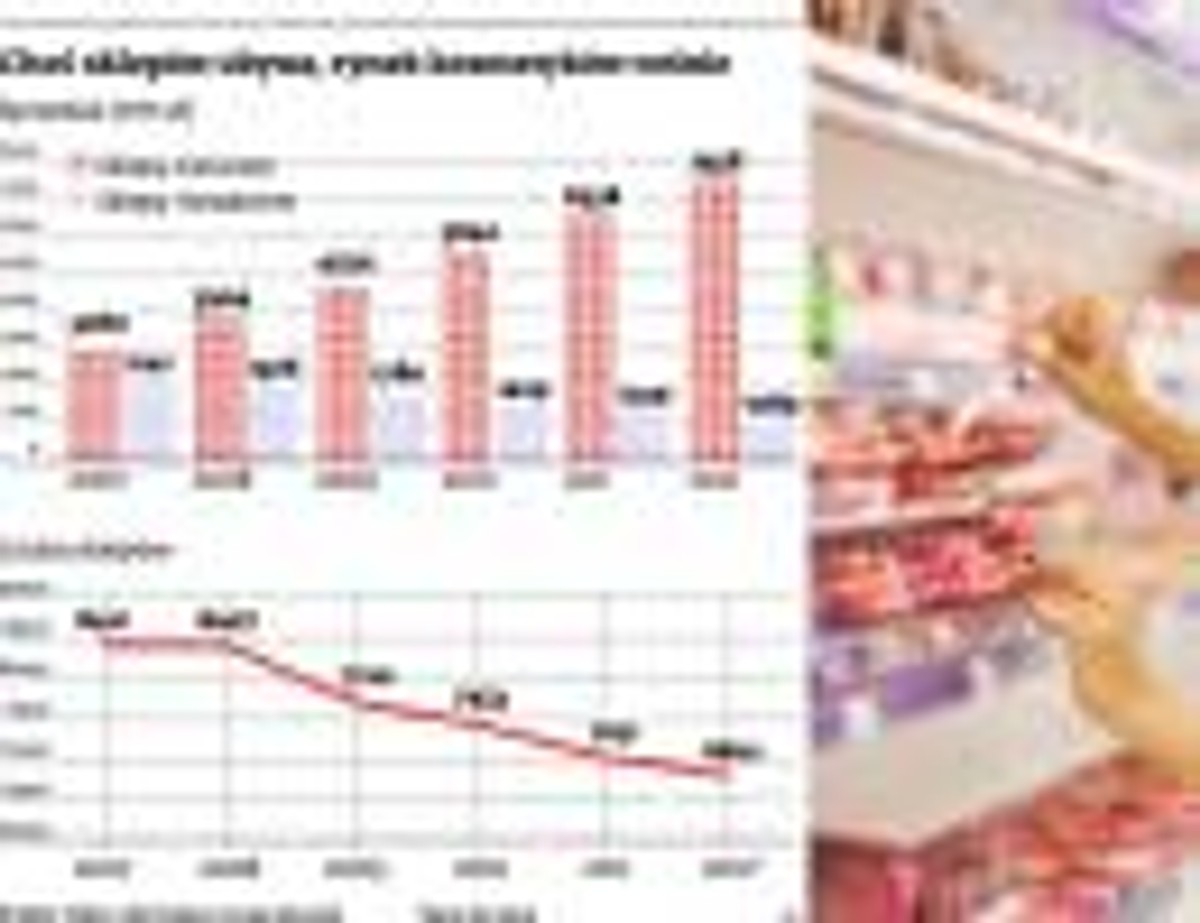 Choć sklepów ubywa, rynek kosmetyków rośnie