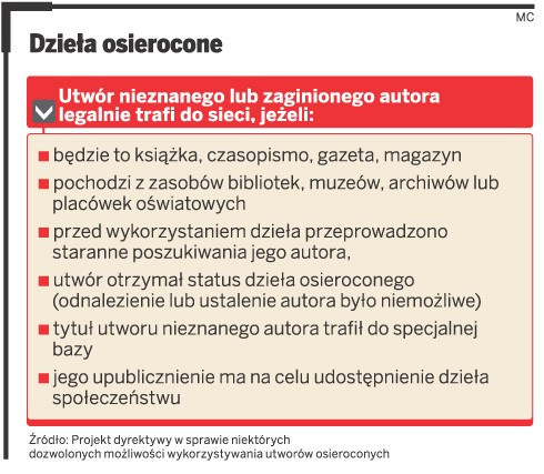 Dzieła osierocone