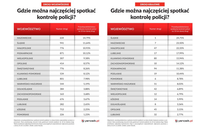 Gdzie najczęściej spotkasz policję?