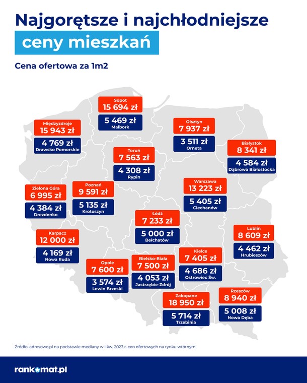 Najgorętsze i najchłodniejsze ceny mieszkań