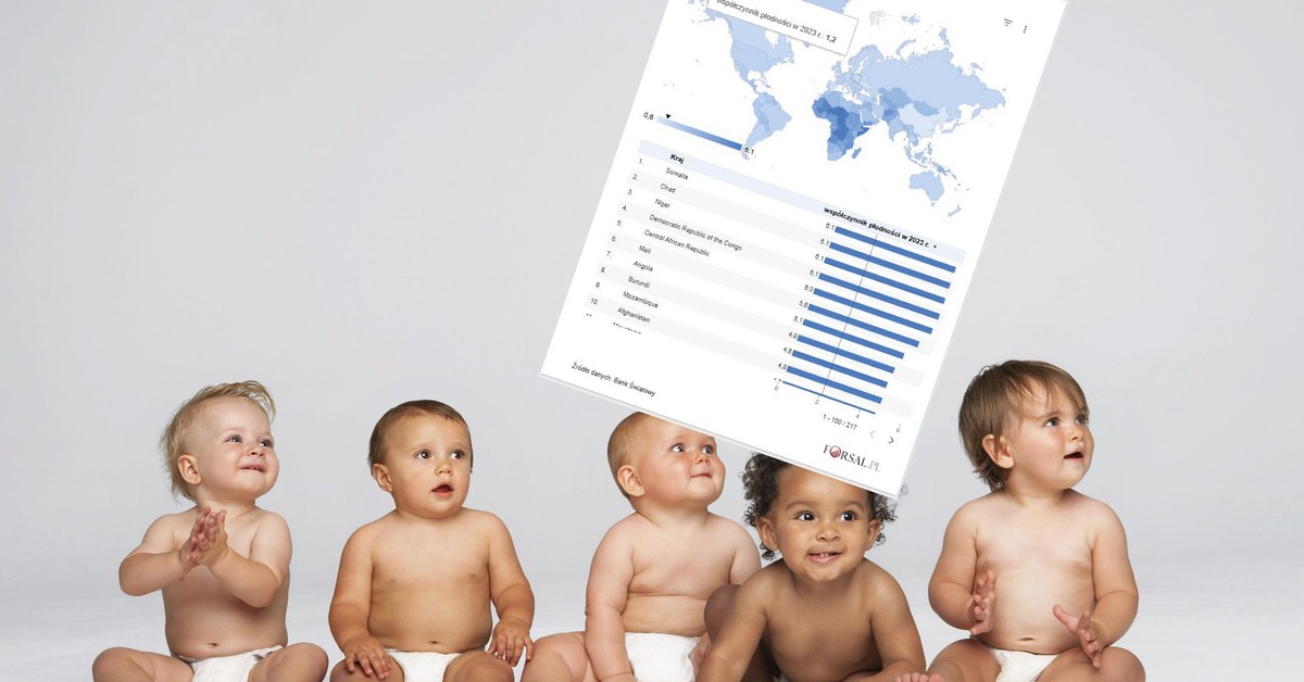 The State of Global Fertility: Africa Driving planet  Population Growth [MAP]