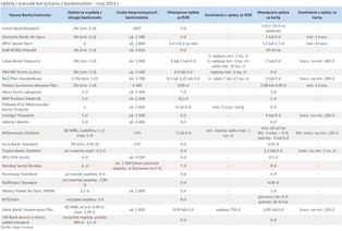 Najdroższe wypłaty z bankomatów - zobacz ranking
