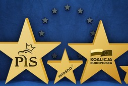 wybory parlament europejski sondaż PiS Koalicja Europejska