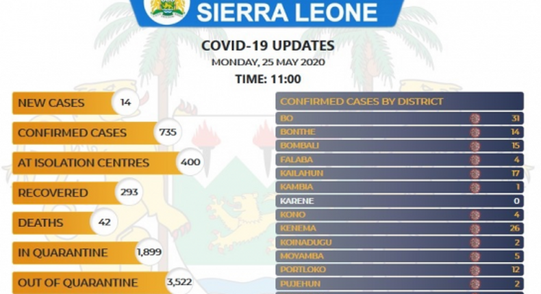Government of Sierra Leone