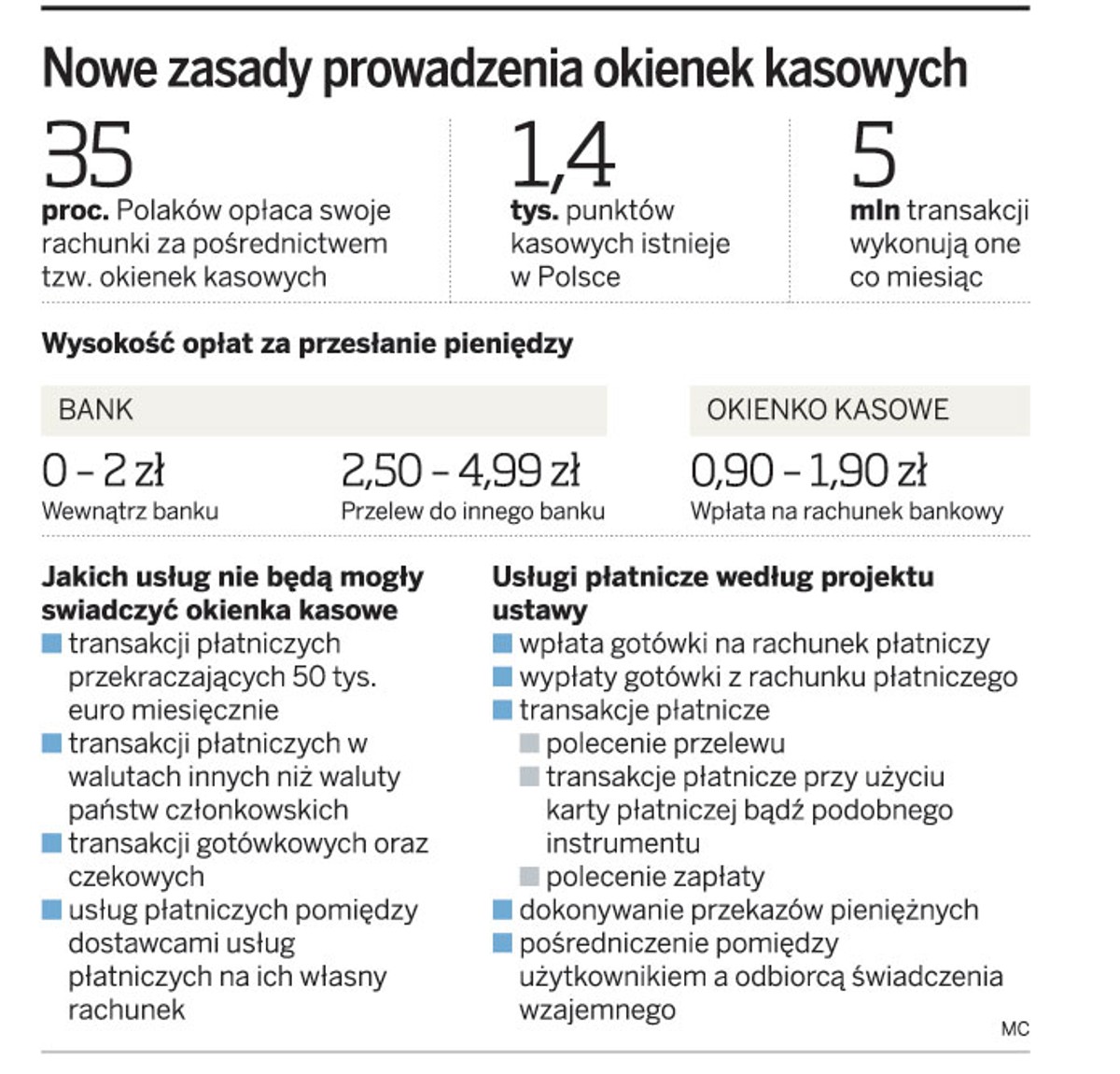 Nowe zasady prowadzenia okienek kasowych