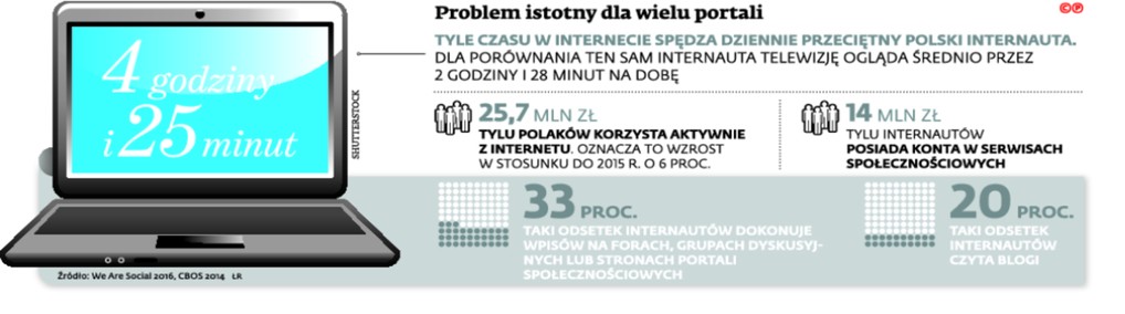 Problem istotny dla wielu portali