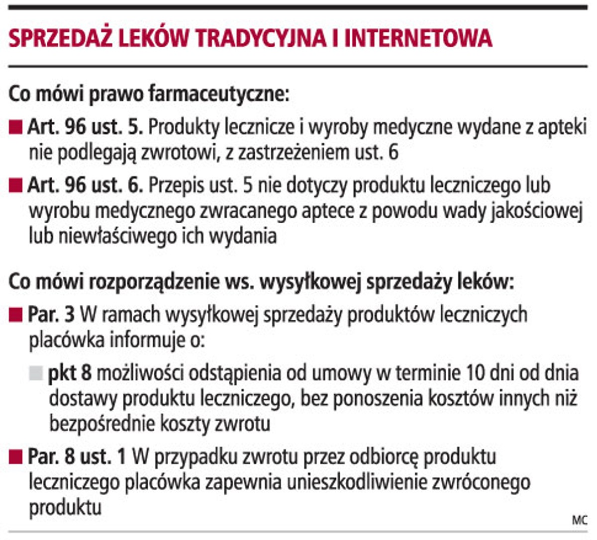 Sprzedaż leków tradycyjna i internetowa
