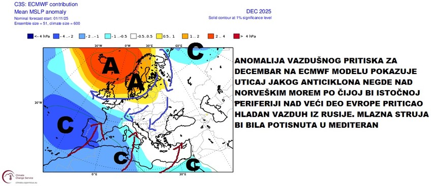 Anomalija vazdusnog pritska za decembar ECMWF modela