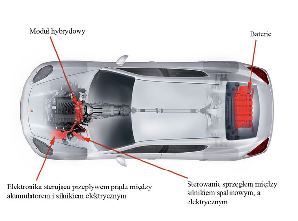 Porsche przyszłości pojedzie na baterie