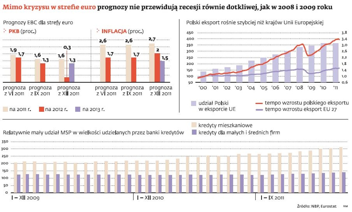 Polska gospodarka