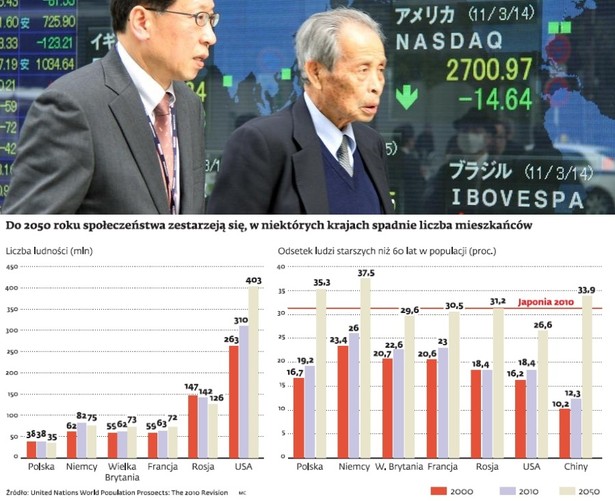 Demografia państw w 2050 r., fot. Bloomberg