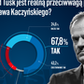 Donald Tusk polityka