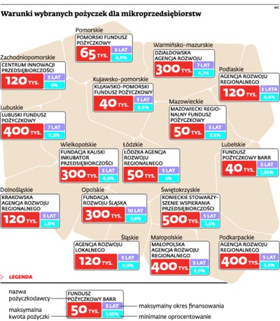 Fundusze unijne: o bezzwrotną pomoc trudniej, ale pożyczki i gwarancje są do wzięcia