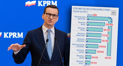 Premier Morawiecki nakazał ministerstwom oszczędzać prąd. "W słoneczne dni praca bez lampek"