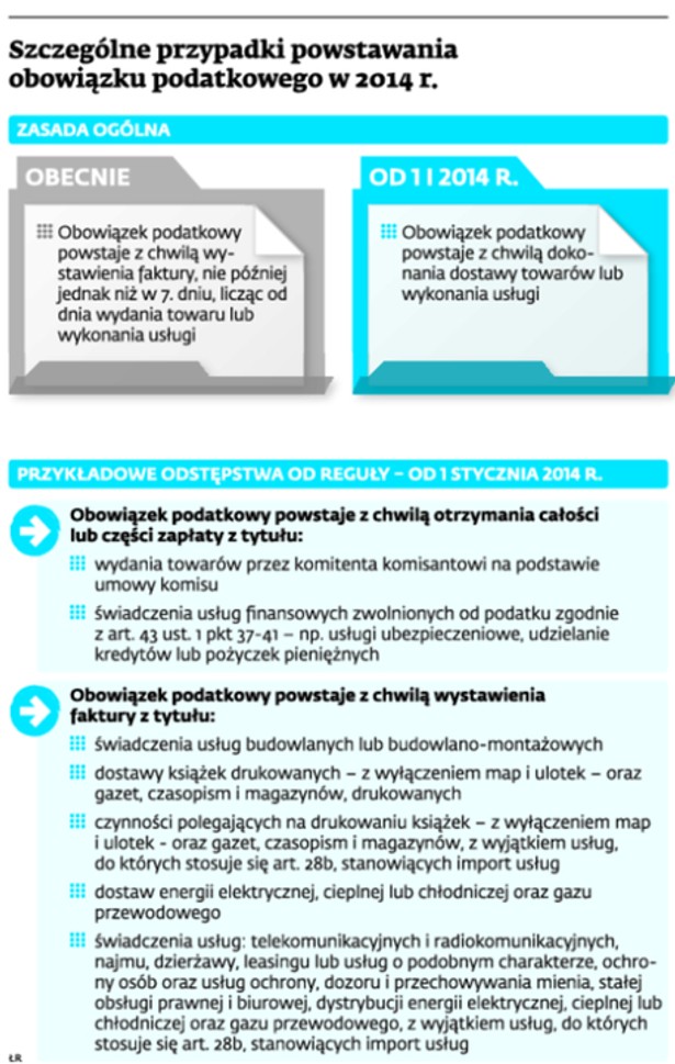 Szczególne przypadki powstania obowiązku podatkowego w 2014 r.