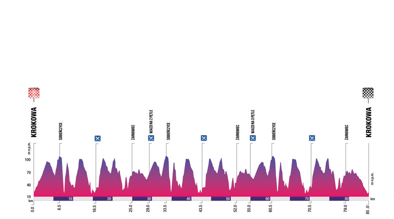 Krokowa - grand fondo