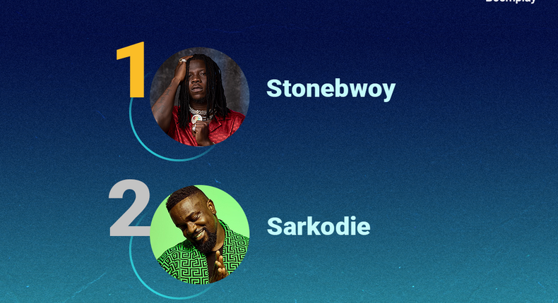 Stonebwoy, Wendy Shay top Boomplay’s 2020 Most Streamed Artistes list