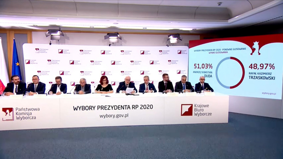 Wyniki wyborów 2020. PKW podała ostateczne dane [RELACJA]