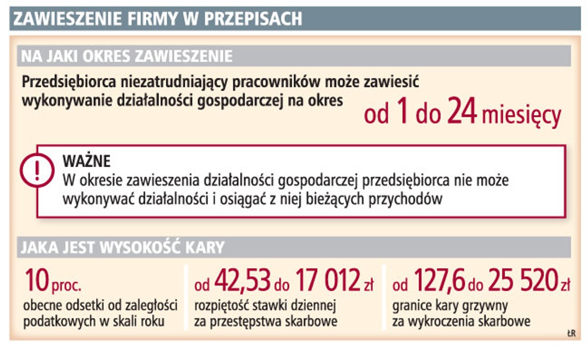 Zawieszenie firmy w przepisach
