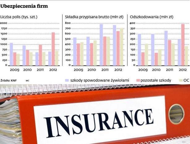 Ubezpieczenia firm