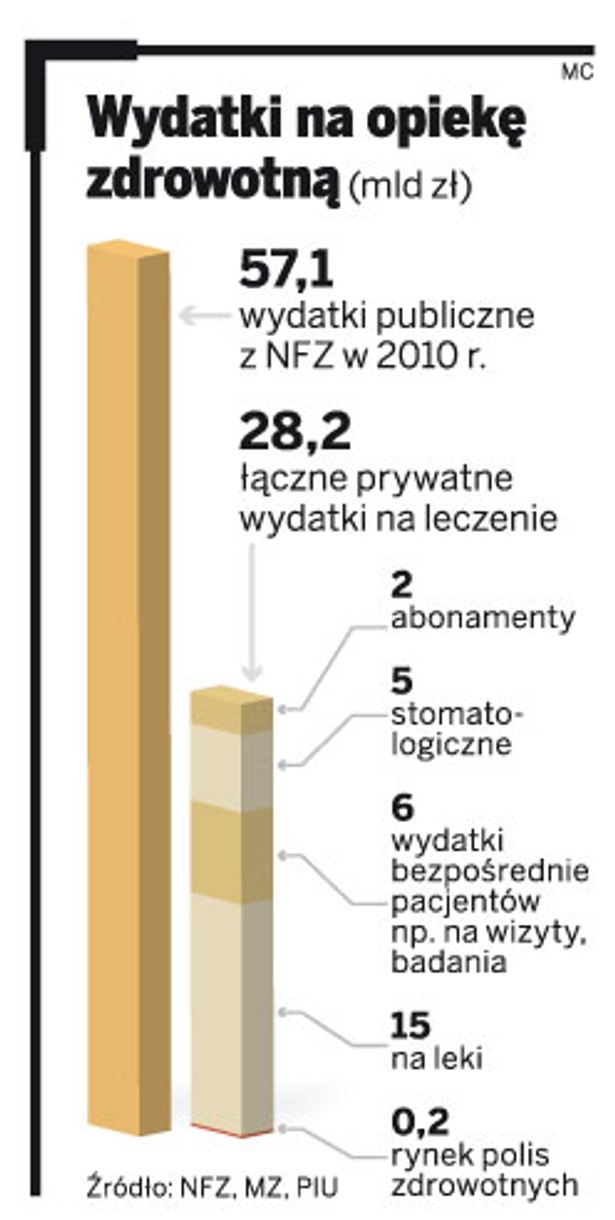 Wydatki na opiekę zdrowotną