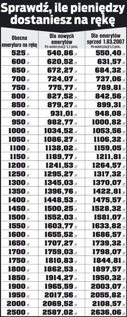 Sprawdź, ile wpadnie Ci do portfela