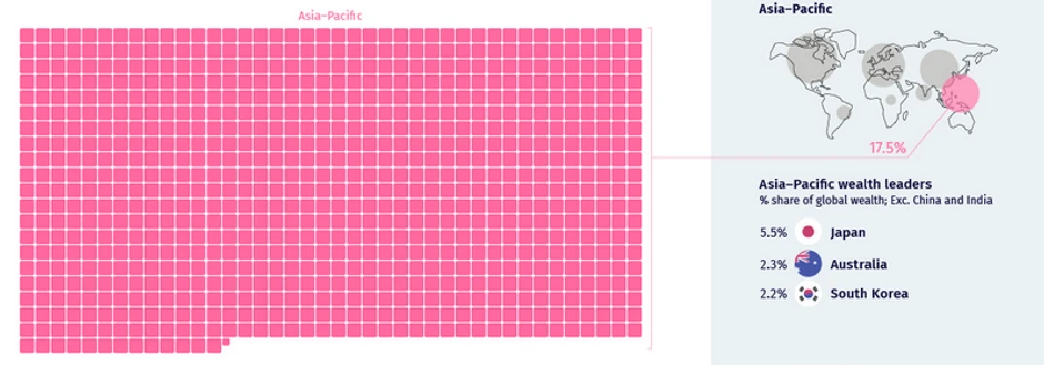 Bogastvo Indo-Kine i Pacifika
