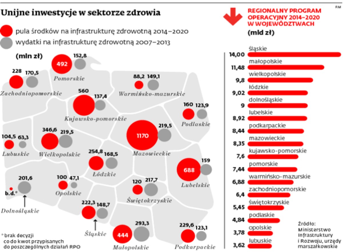 Unijne inwestycje w sektorze zdrowia