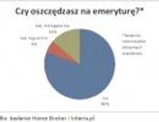 800 zł – na taką emeryturę może liczyć przedsiębiorca