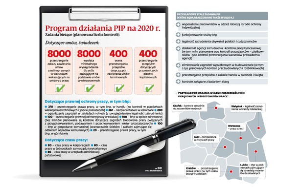 Program działania PIP na 2020 rok (p)