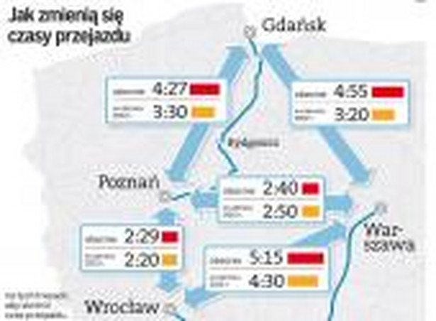 Jak zmieniają się czasy przejazdu