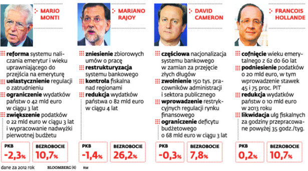 Rząd ci pomoże, jak nie będziesz zwalniał. Jak politycy chcą walczyć z kryzysem?