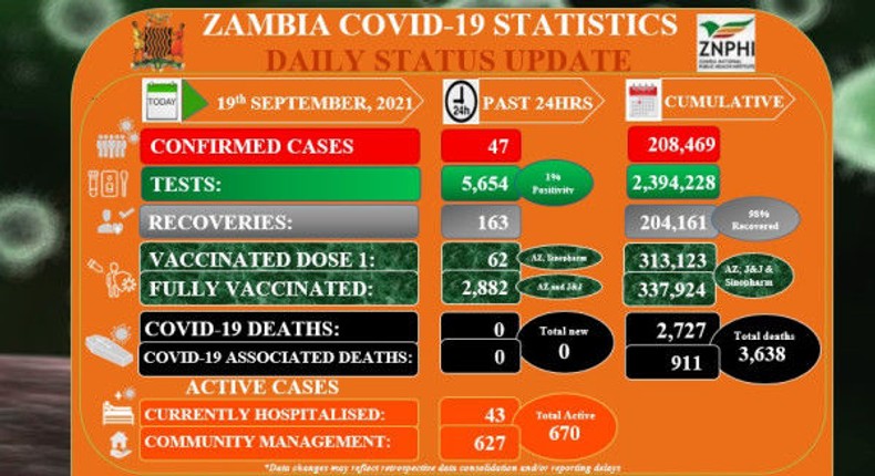 Zambia National Public Health Institute (ZNPHI)