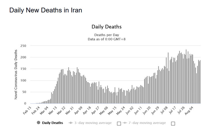 Koronawirus: Iran. Dobowa liczba zgonów