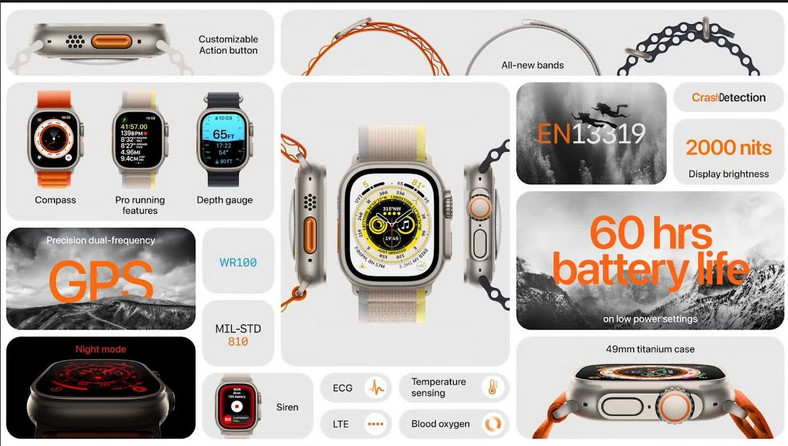 Apple Watch Ultra — główne cechy smartwatcha