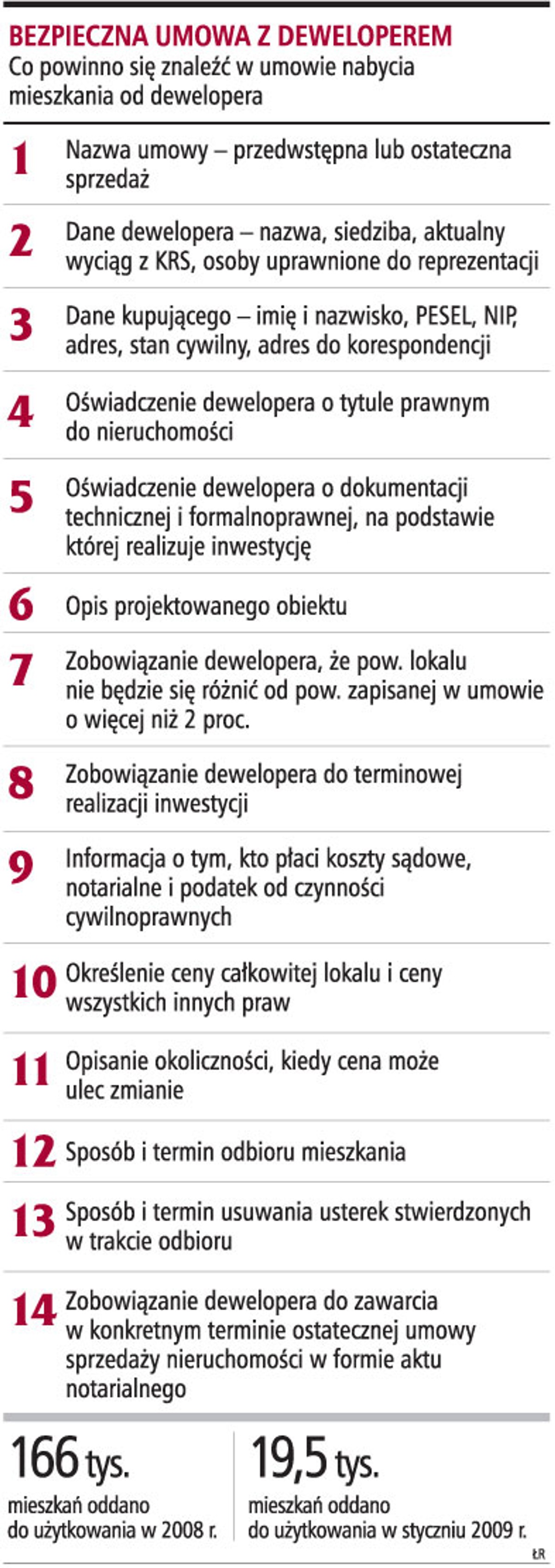 Bezpieczna umowa z deweloperem