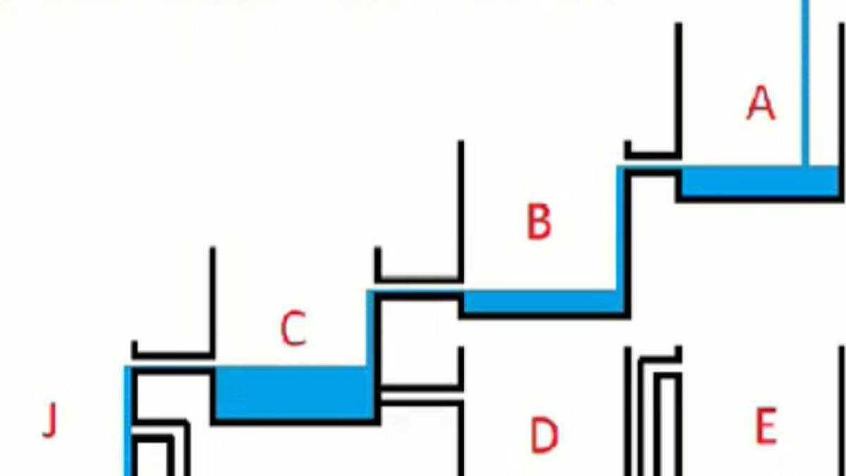 Trudna zagadka logiczna. Które naczynie napełni się pierwsze? 
