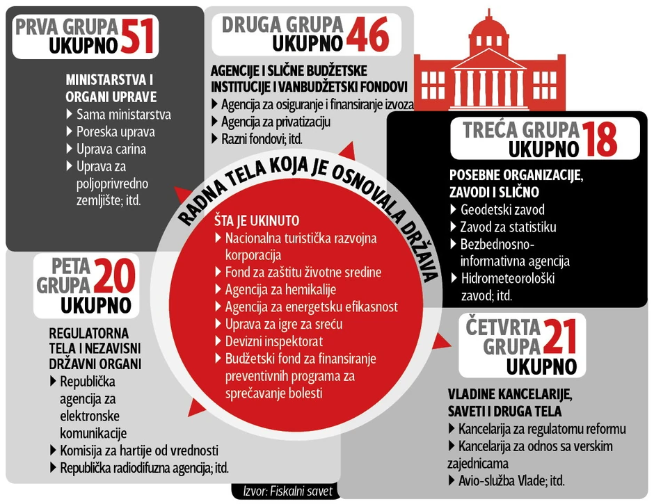 Klikni za uvećanje (+)