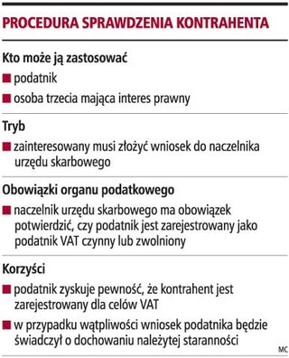 Brak rejestracji podmiotu nie pozbawia odliczenia