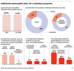 Podwyżki pensji i nowe limuzyny, czyli samorządowy skok na kasę