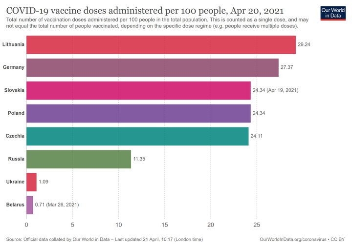 Łączna liczba podanych dawek szczepionki na 100 osób w całej populacji. Polska na tle sąsiednich państw.