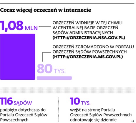 Coraz więcej orzeczeń w internecie