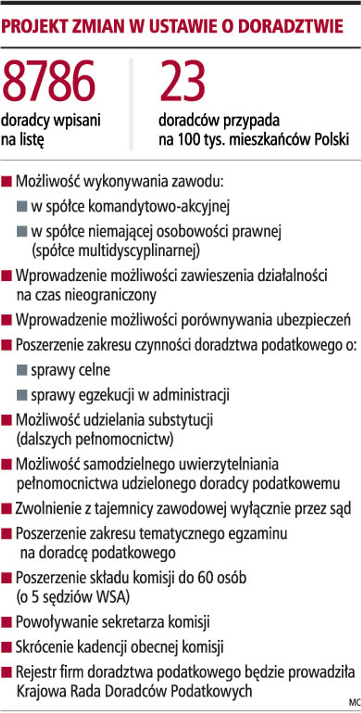 Projekt zmian w ustawie o doradztwie
