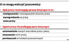 O co mogą walczyć pracownicy