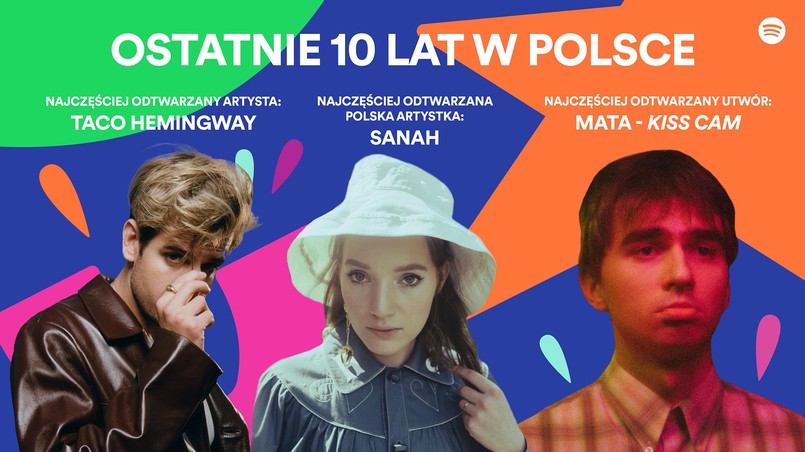 Najpopularniejsi artyści w Polsce według Spotify