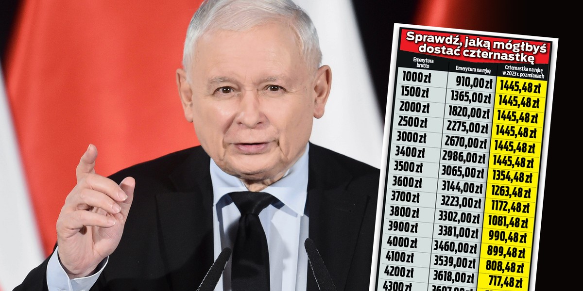 PiS w programie wyborczym z 2019 r. zapowiedział czternastki. Obietnica była jednak inna. Sprawdzamy, jak powinny zmienić się wypłaty dla seniorów. 