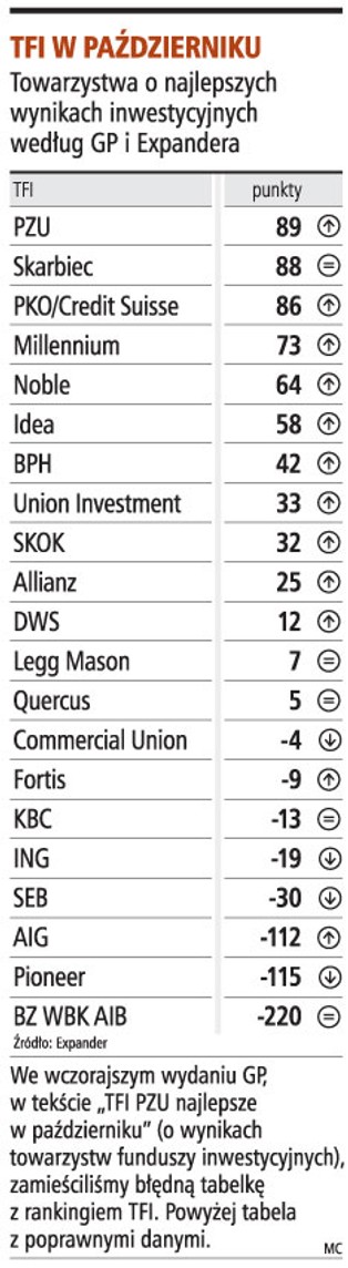 Z powodu kłopotów deweloperów stracą branża budowlana i banki